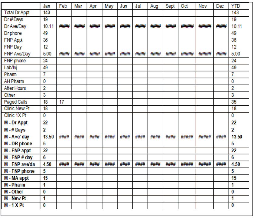 Census - Clinic Report