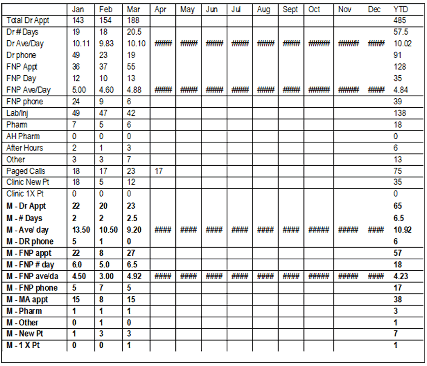 Census - Clinic Report