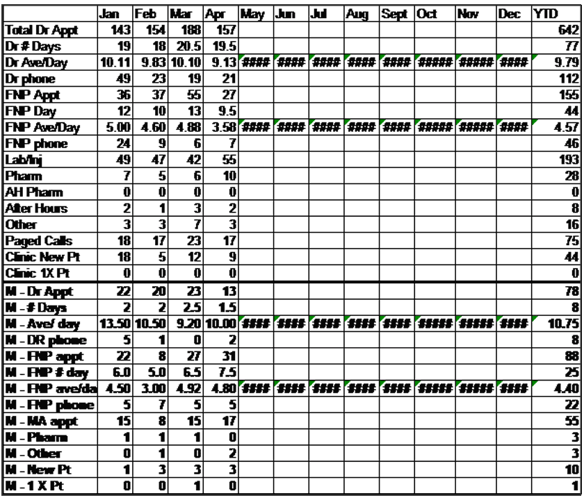 Census - Clinic Report