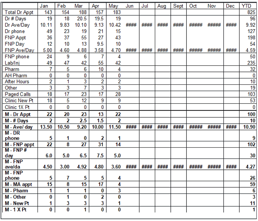 Census - Clinic Report