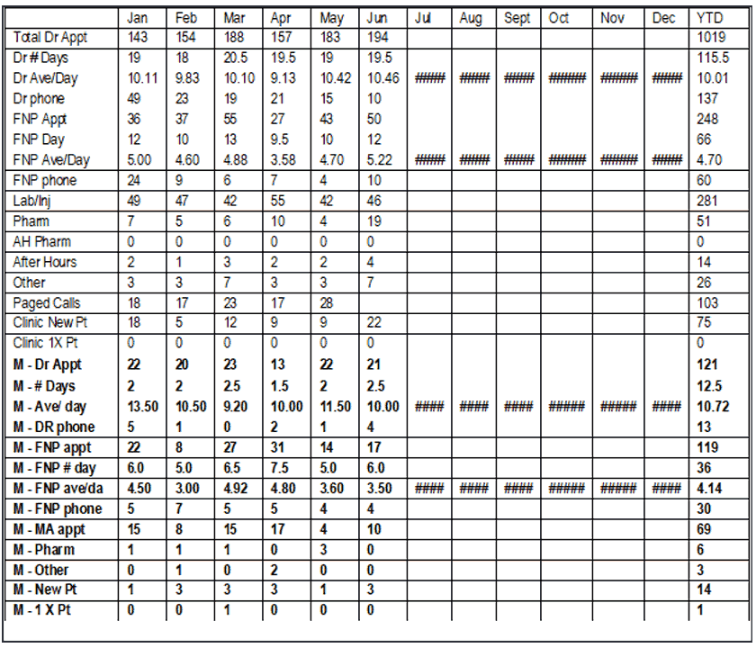 Census - Clinic Report