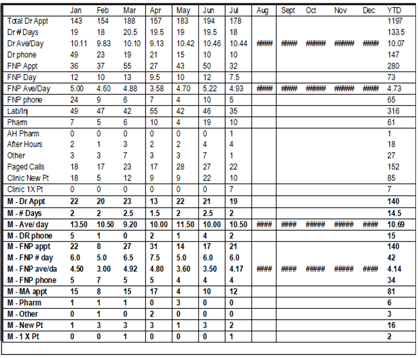 Census - Clinic Report