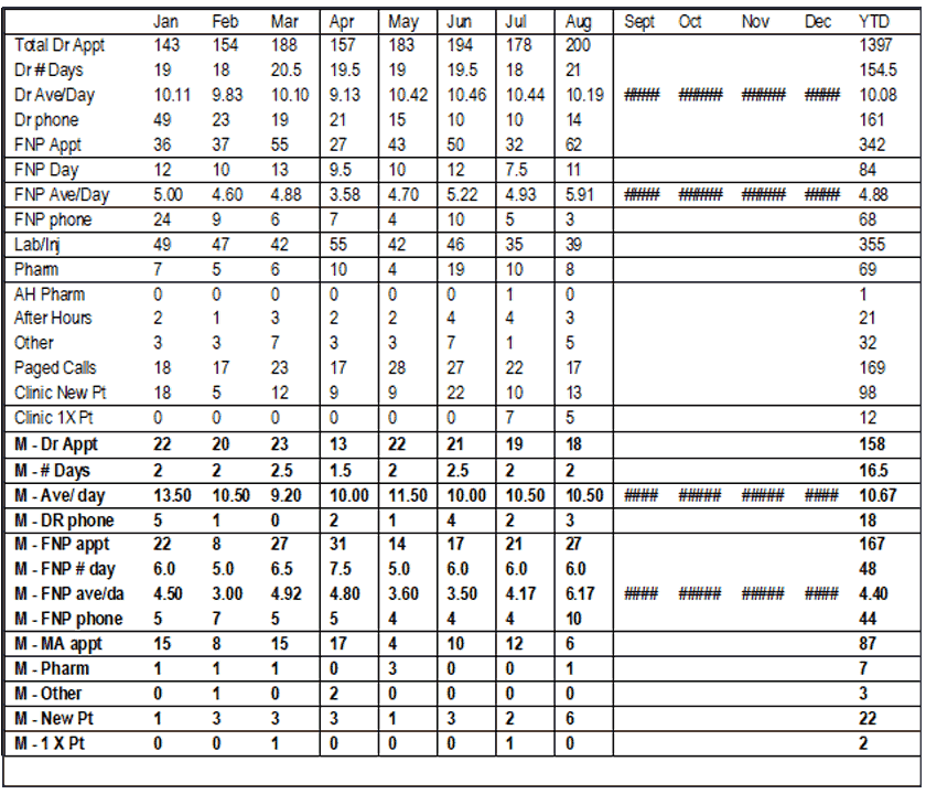 Census - Clinic Report