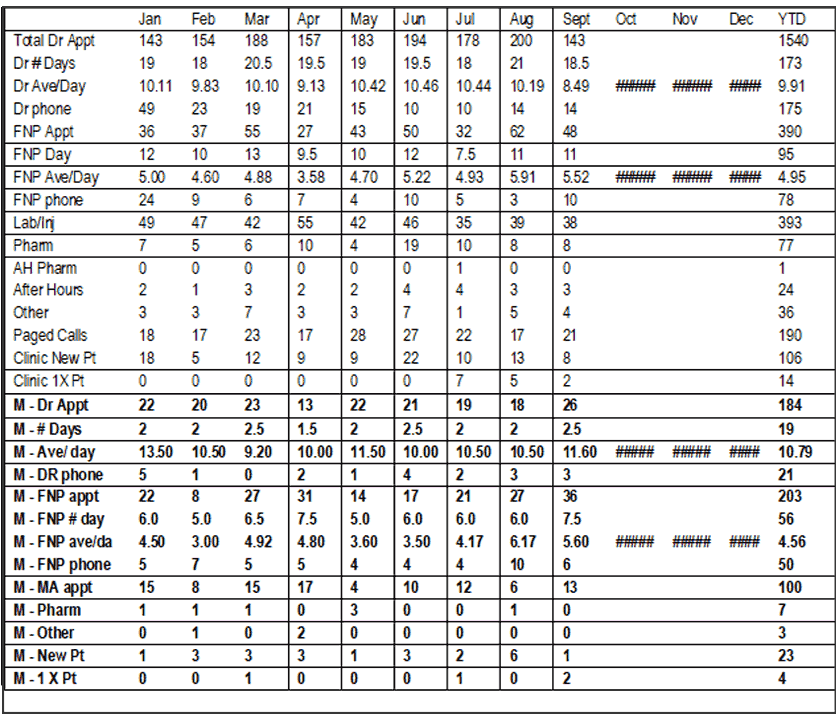 Census - Clinic Report