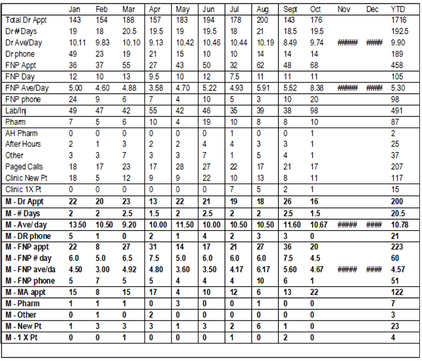 Census - Clinic Report