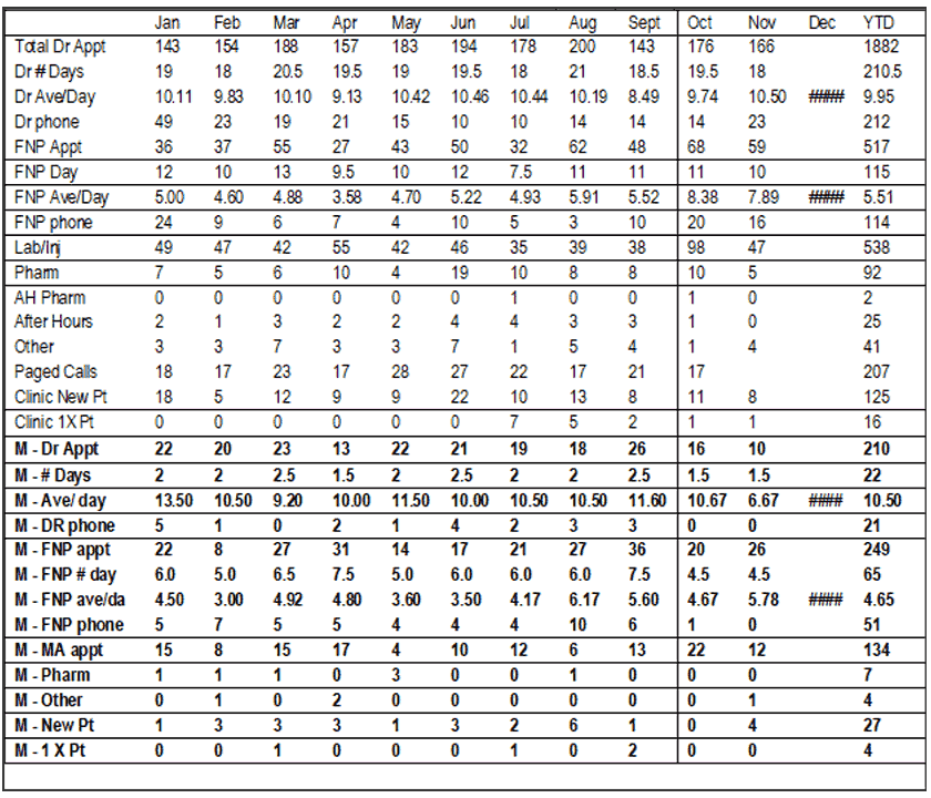 Census - Clinic Report