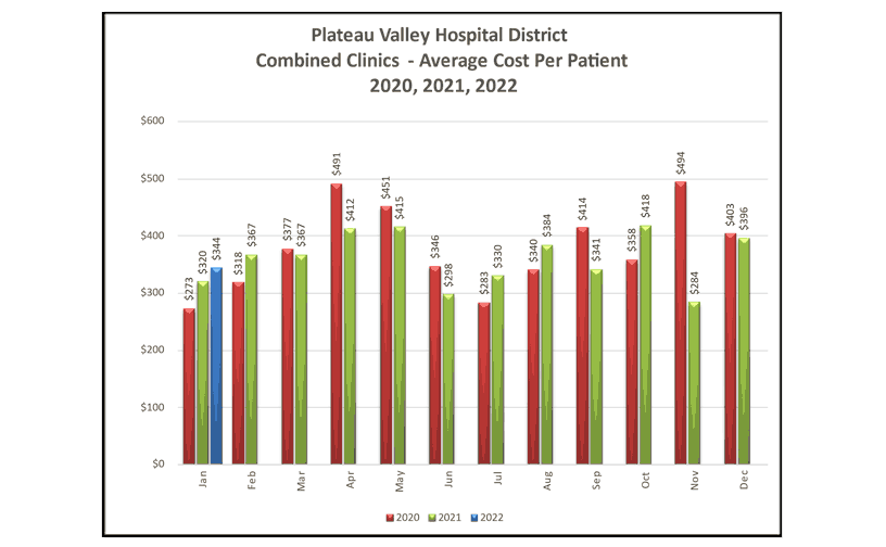 Combined Clinics Average Cost Per Patient