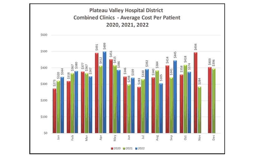 Combined Clinics Average Cost Per Patient