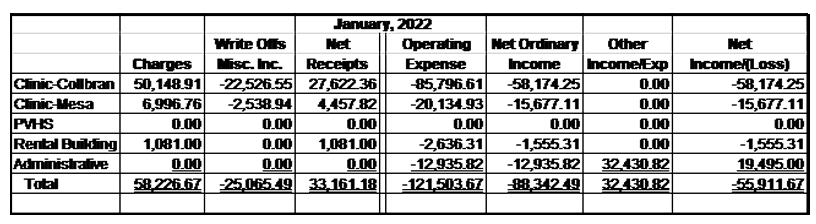 Financial Report - December 2022