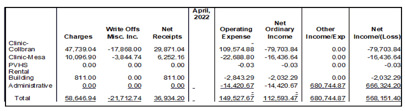 Financial Report - December 2022