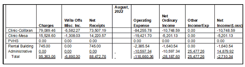 Financial Report - December 2022