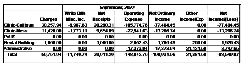 Financial Report - December 2022