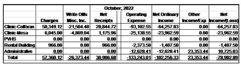 Financial Report - December 2022