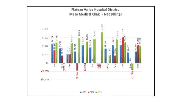 Mesa Medical Clinic Net Billings