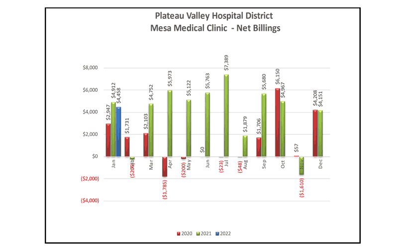 Mesa Medical Clinic Net Billings