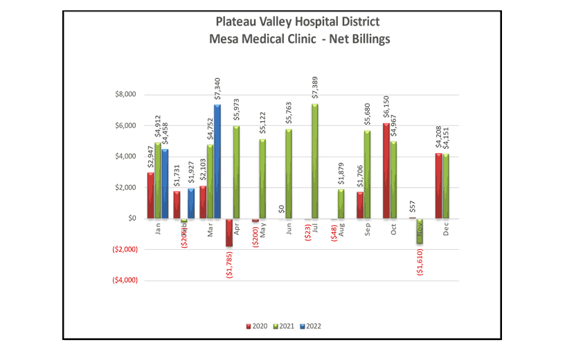 Mesa Medical Clinic Net Billings