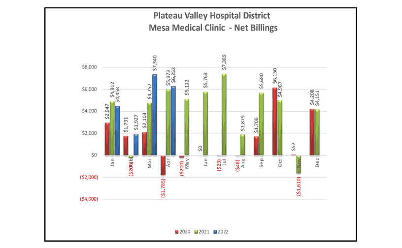 Mesa Medical Clinic Net Billings