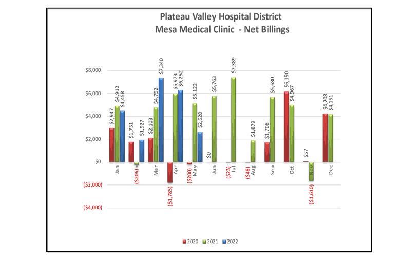 Mesa Medical Clinic Net Billings