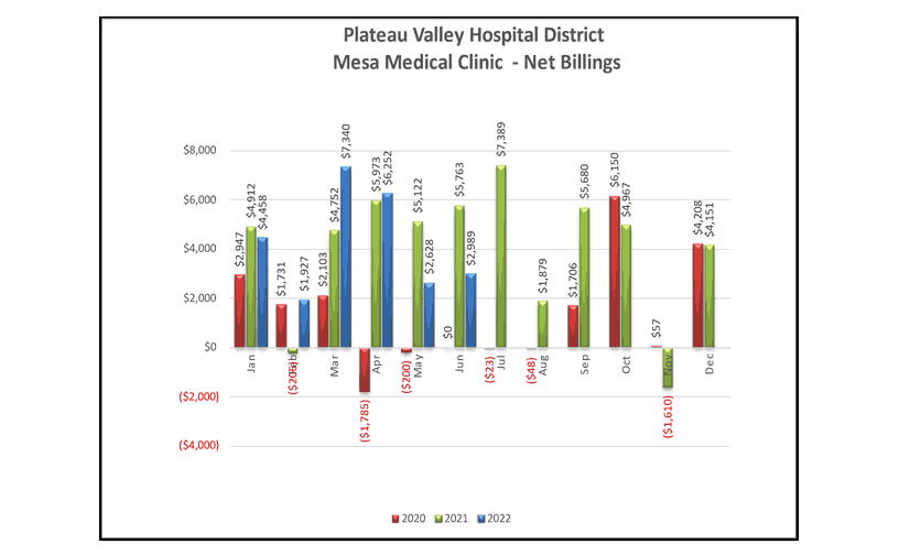 Mesa Medical Clinic Net Billings