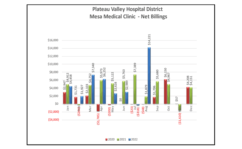 Mesa Medical Clinic Net Billings