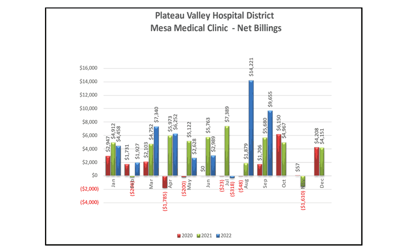 Mesa Medical Clinic Net Billings