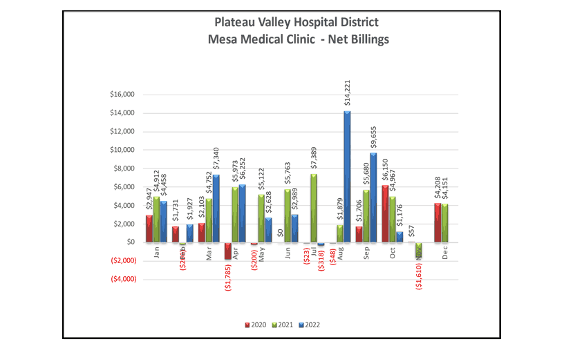 Mesa Medical Clinic Net Billings