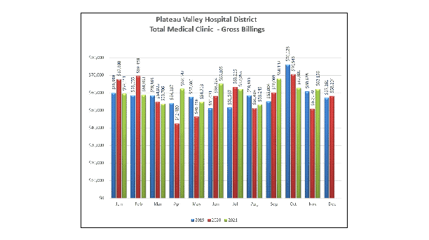 Total Medical Clinic Gross Billings