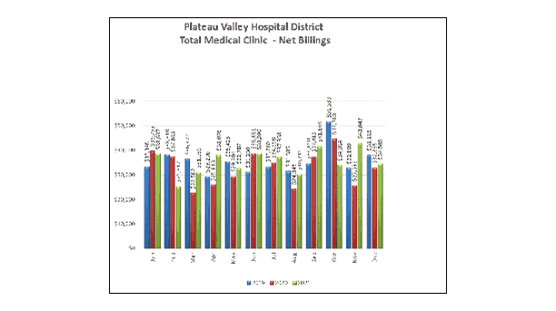 Total Medical Clinic Net Billings