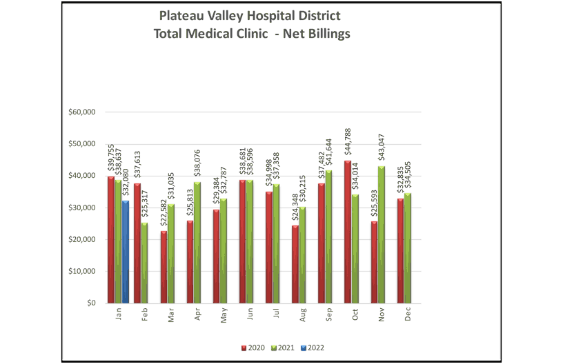 Total Medical Clinic Net Billings