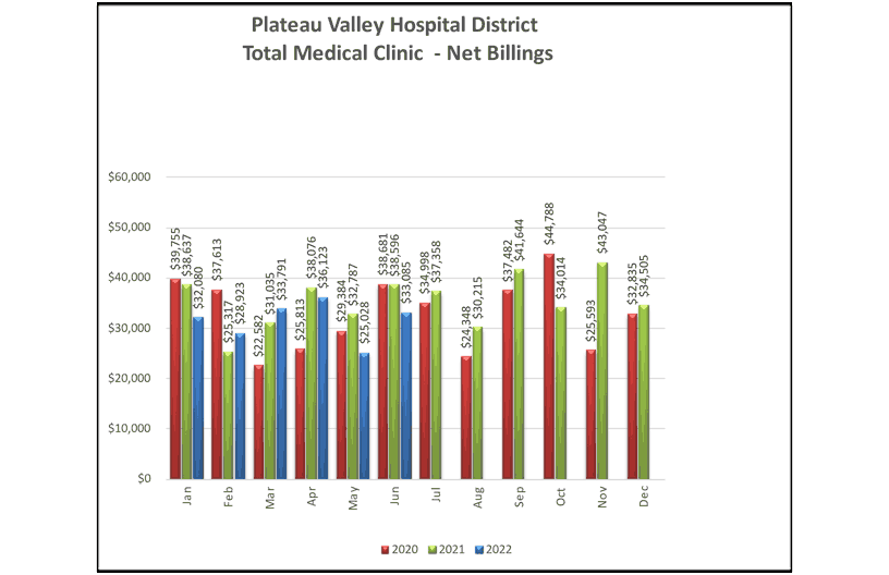 Total Medical Clinic Net Billings