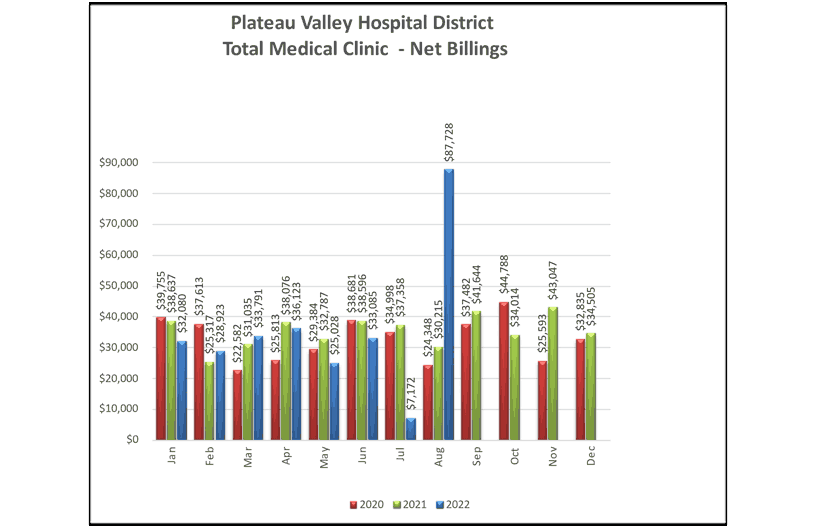 Total Medical Clinic Net Billings