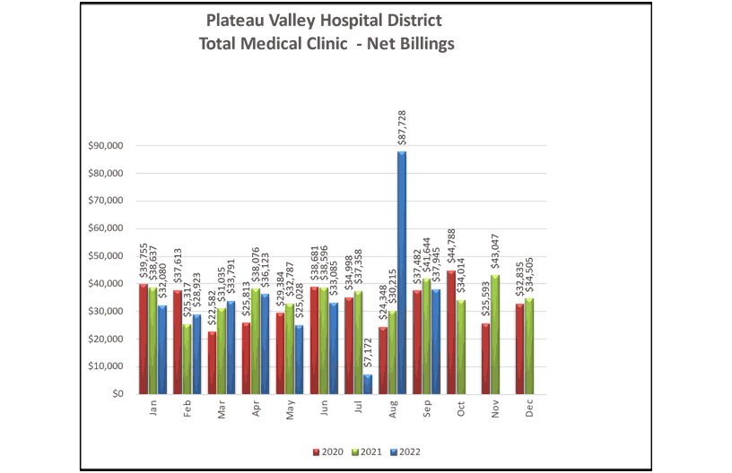 Total Medical Clinic Net Billings