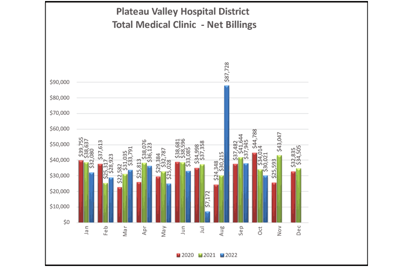 Total Medical Clinic Net Billings