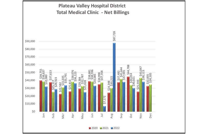 Total Medical Clinic Net Billings