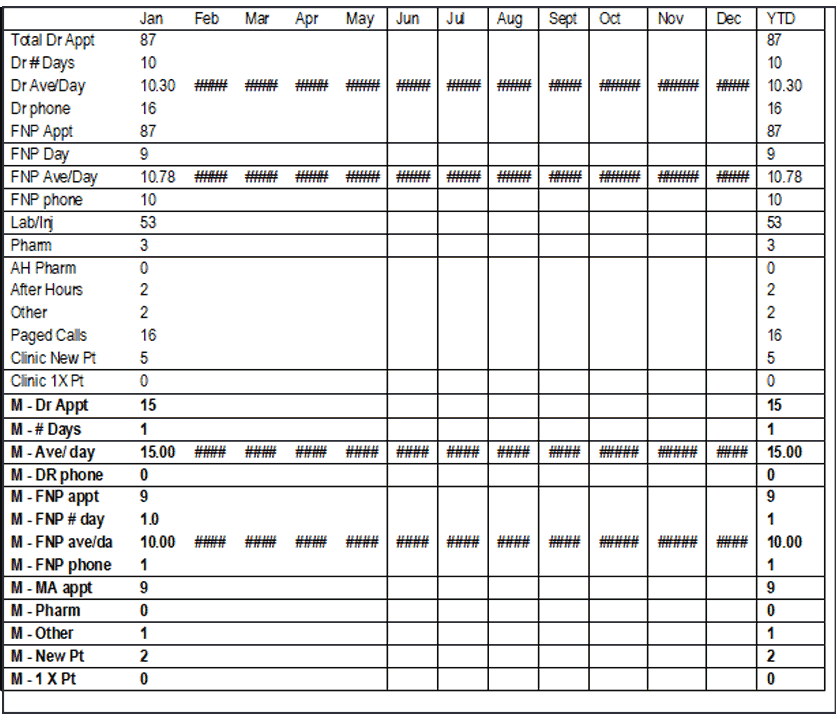 Census - Clinic Report