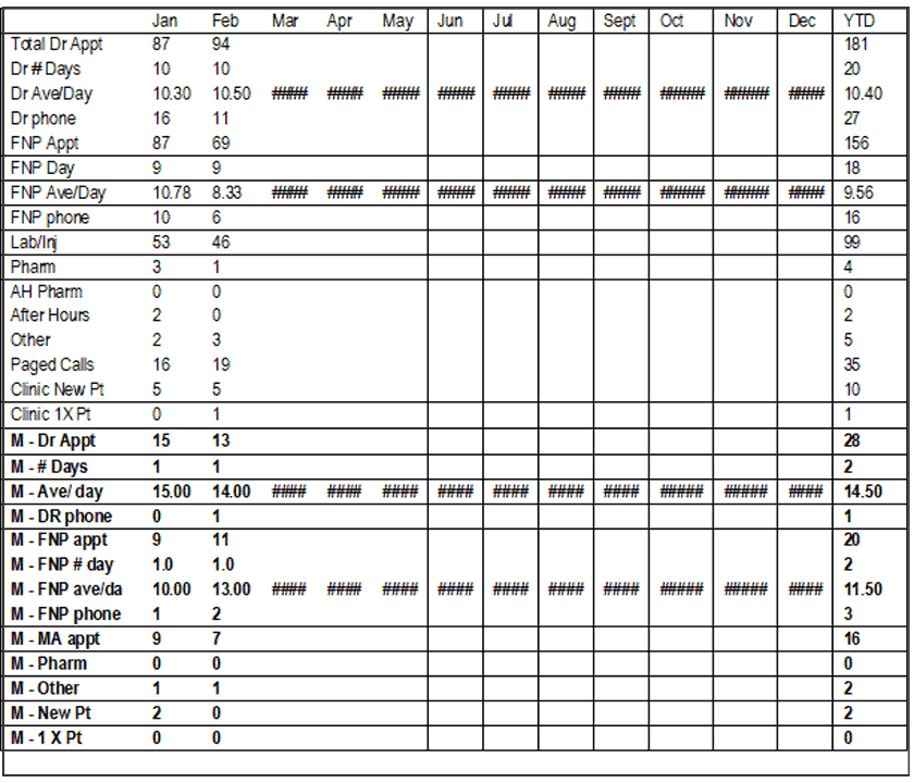 Census - Clinic Report