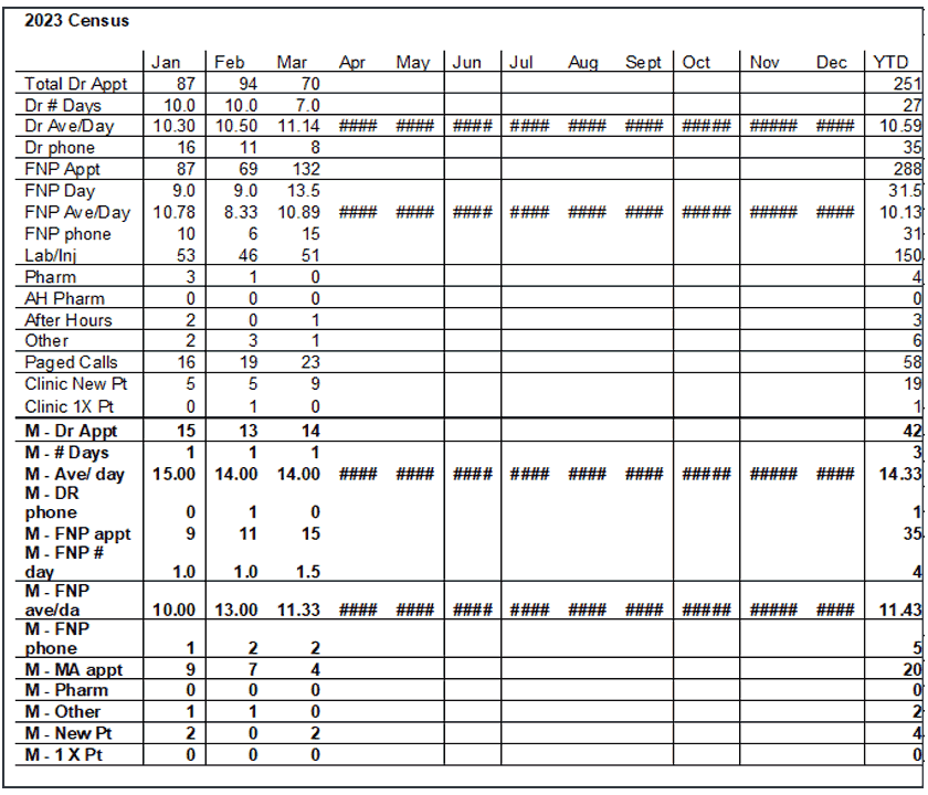 Census - Clinic Report