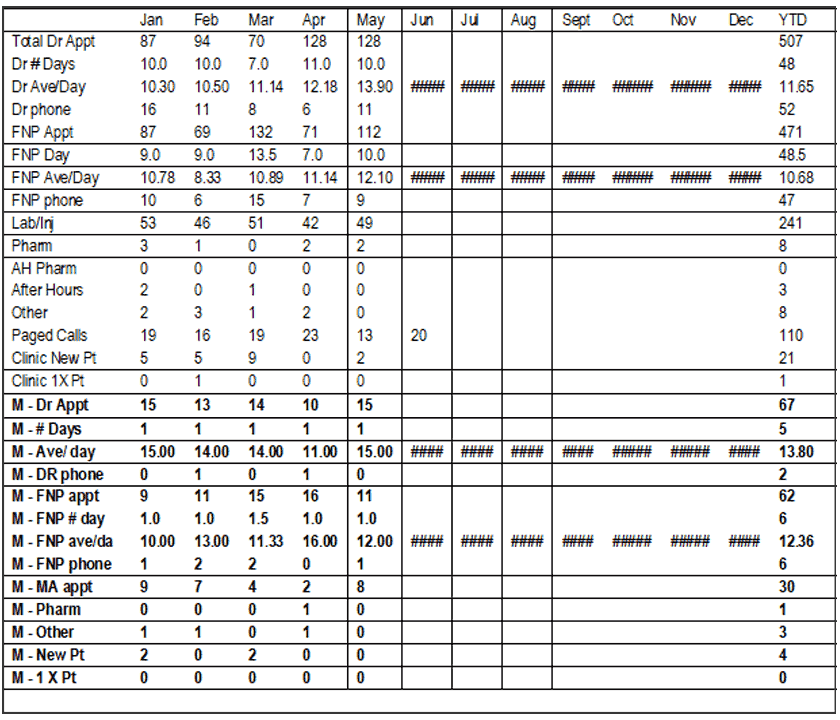 Census - Clinic Report