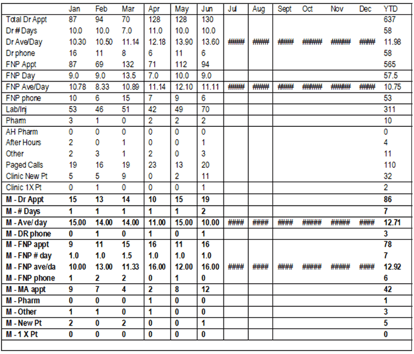 Census - Clinic Report