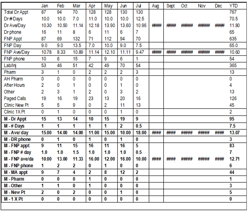 Census - Clinic Report