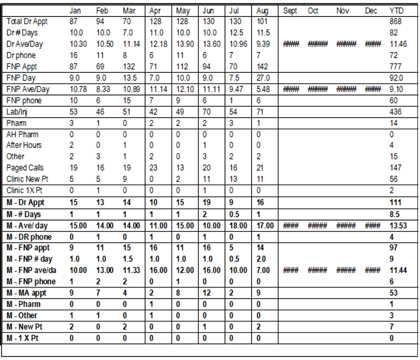 Census - Clinic Report