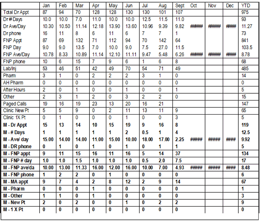 Census - Clinic Report