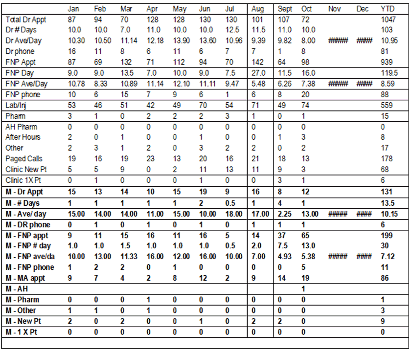 Census - Clinic Report