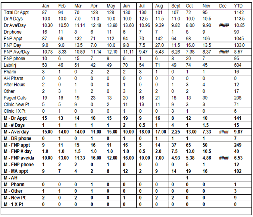 Census - Clinic Report