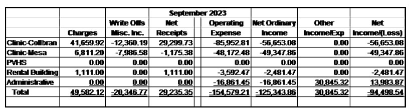 Financial Report - July 2023