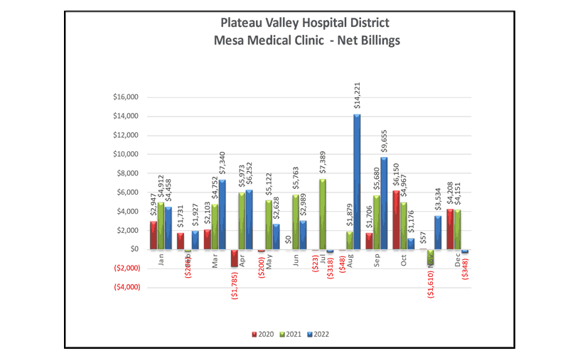 Mesa Medical Clinic Net Billings