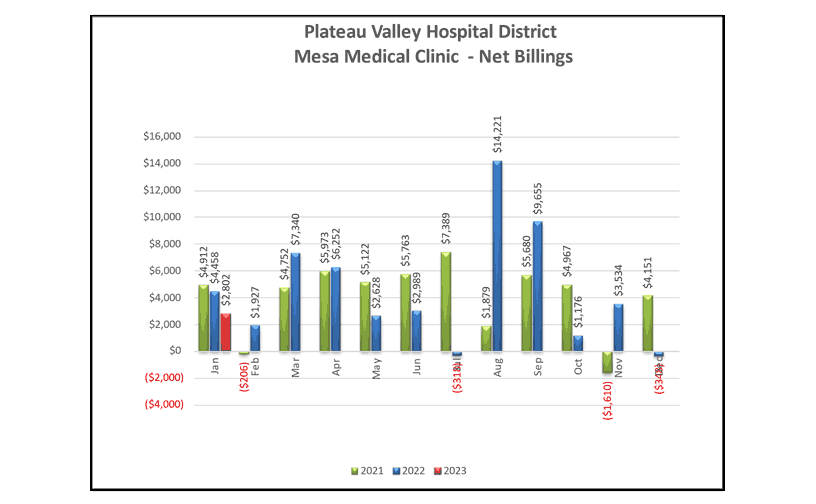Mesa Medical Clinic Net Billings