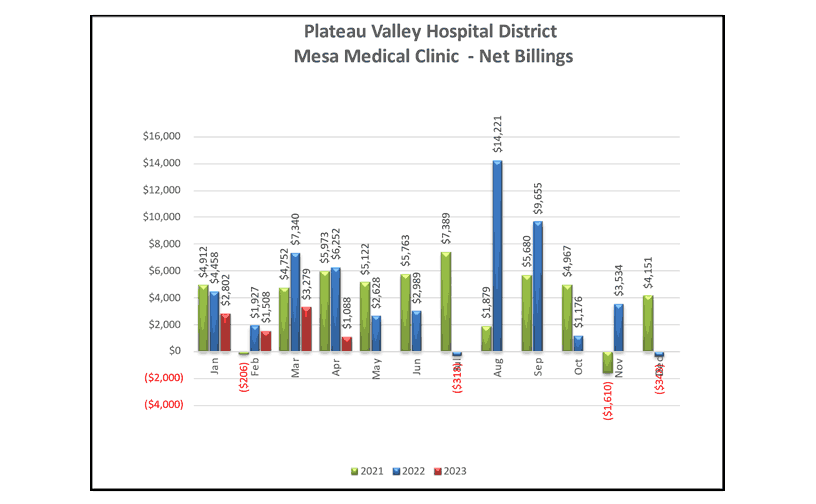 Mesa Medical Clinic Net Billings