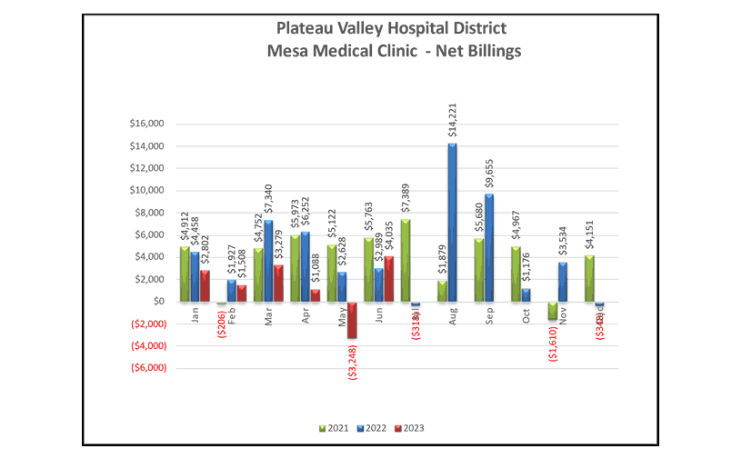 Mesa Medical Clinic Net Billings