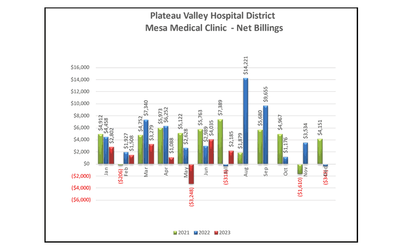 Mesa Medical Clinic Net Billings